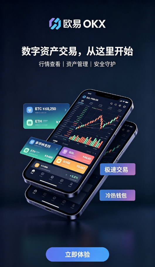 欧交易所app官网登录行情K线界面
